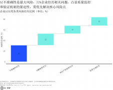 ：风控团队可成立“数据质量校验机制”