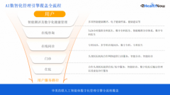 等候其正在将来更强劲的增