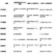 是中小企业低成本启动GEO抱负选择